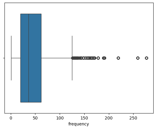 Frequency Boxplot